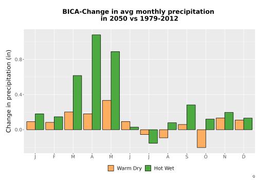Thumbnail Precip_Delta_Mon_Bar.png 