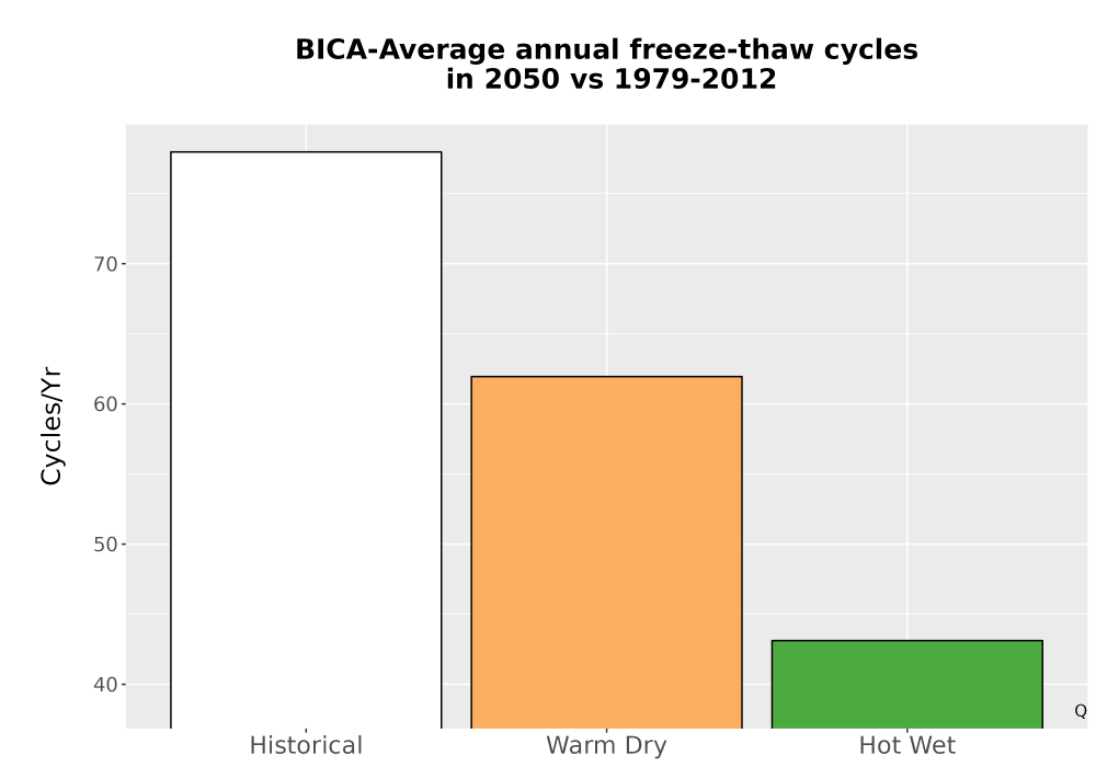 Scaled image Temp_FreezeThaw_Ann_Bar.png 