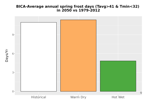 Thumbnail Temp_Frost_Ann_Bar.png 