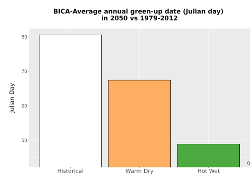 Thumbnail Temp_Grow_GreenupDOY_Bar.png 