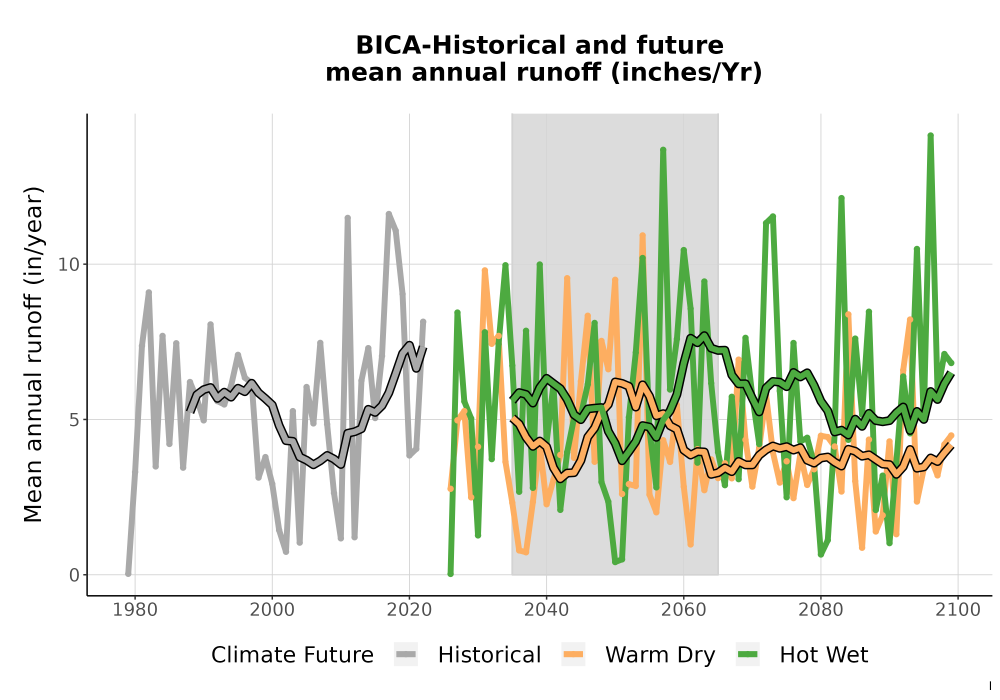 Scaled image WatBal_Runoff_Annual_TS.png 