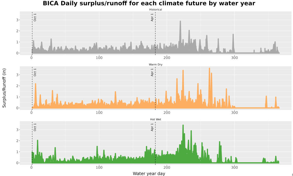 Scaled image WatBal_Runoff_DailyDOY_Line.jpg 