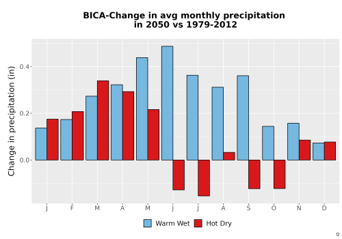 Thumbnail Precip_Delta_Mon_Bar.png 