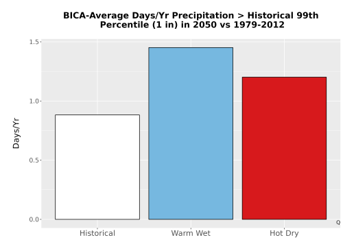 Thumbnail Precip_Heavy_99pct_Bar.png 