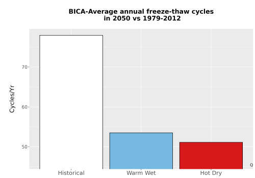 Thumbnail Temp_FreezeThaw_Ann_Bar.png 