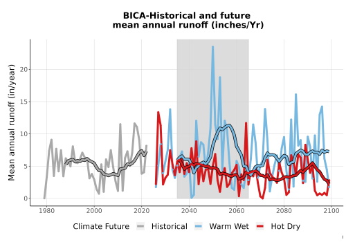 Thumbnail WatBal_Runoff_Annual_TS.png 