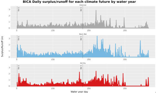 Thumbnail WatBal_Runoff_DailyDOY_Line.jpg 