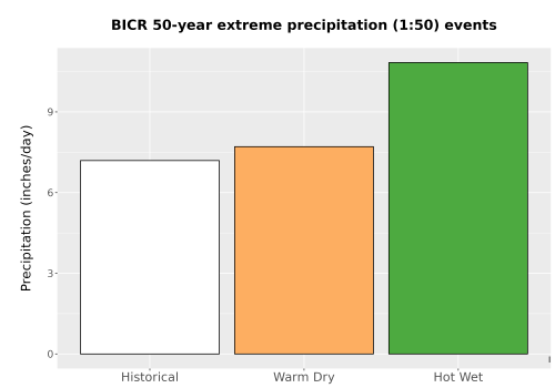 Thumbnail Precip_Extreme_50yr_Bar.png 