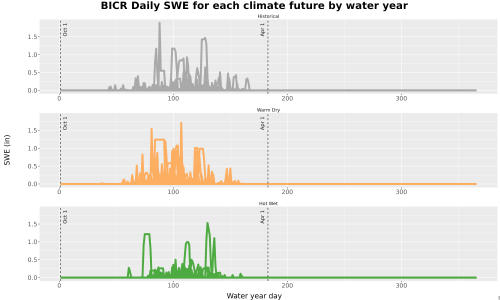 Thumbnail Snow_SWE_DailyAccum_Line.jpg 
