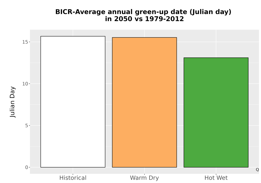 Scaled image Temp_Grow_GreenupDOY_Bar.png 