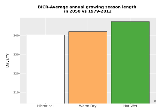 Thumbnail Temp_Grow_AnnLen_Bar.png 