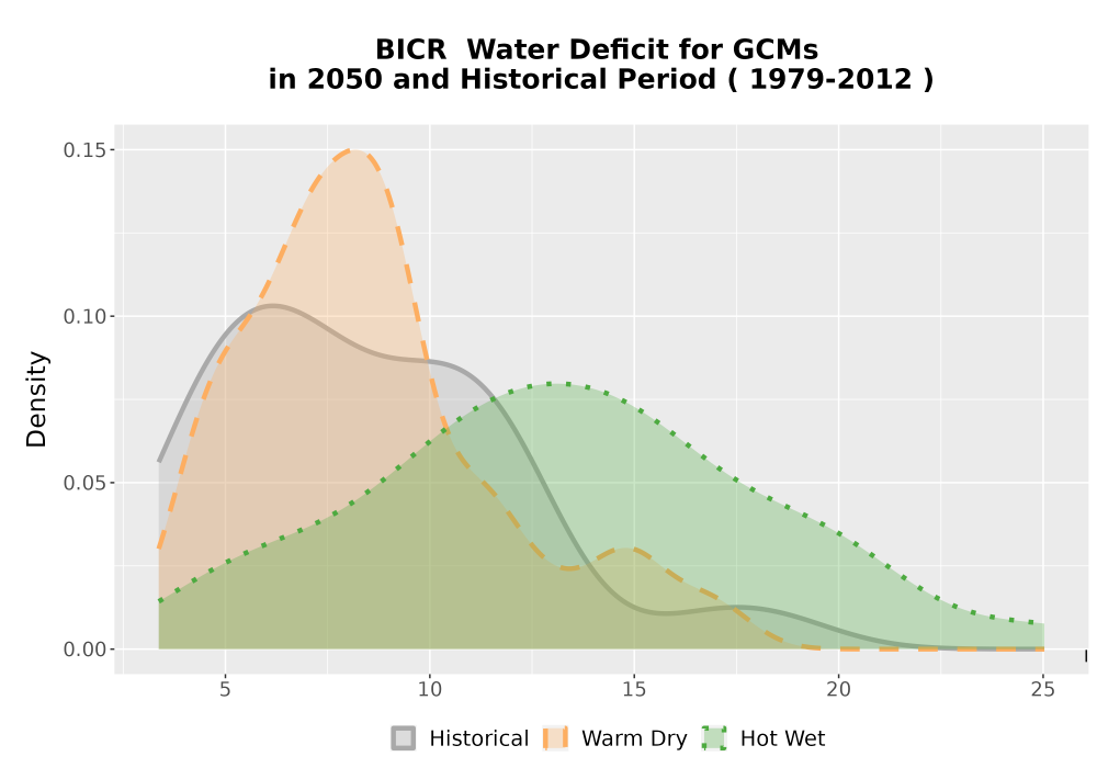 Scaled image WatBal_CWD_AnnAccum_Density.png 