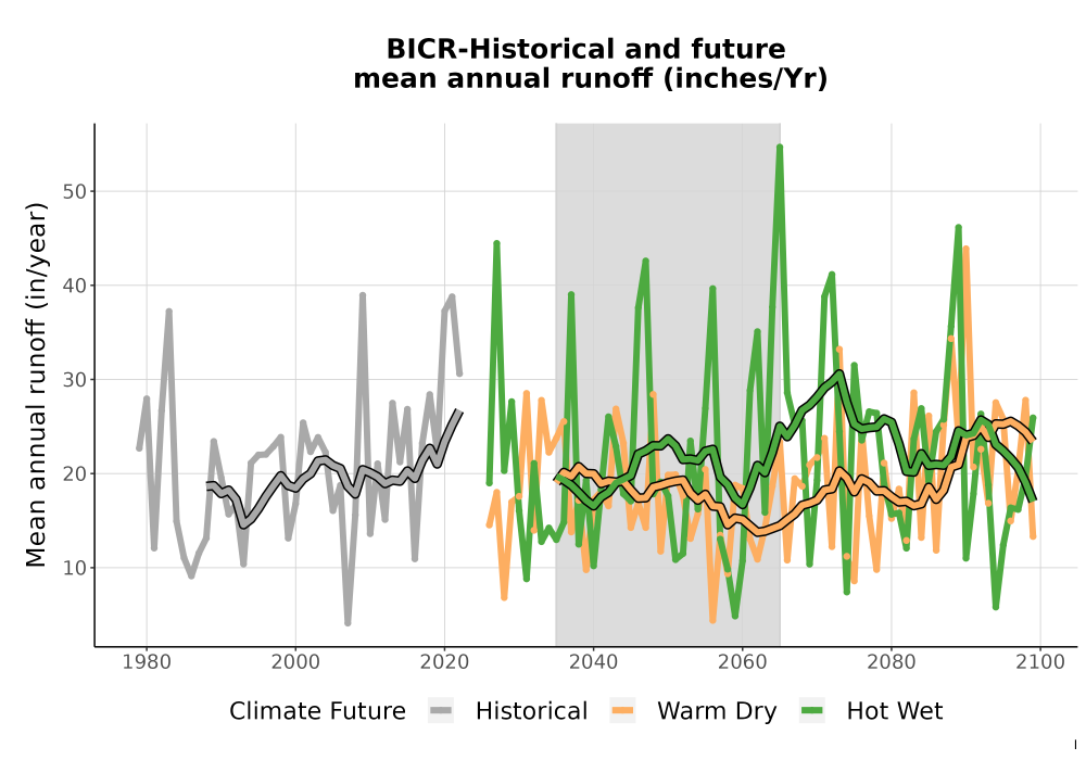 Scaled image WatBal_Runoff_Annual_TS.png 