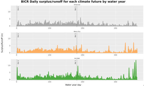 Thumbnail WatBal_Runoff_DailyDOY_Line.jpg 