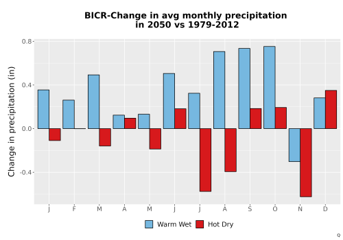 Thumbnail Precip_Delta_Mon_Bar.png 
