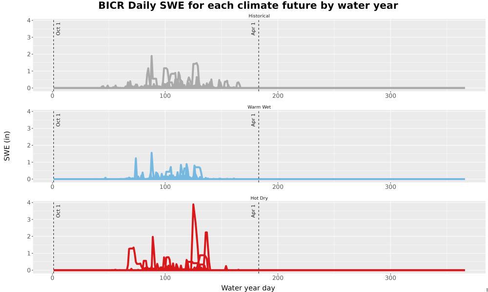 Scaled image Snow_SWE_DailyAccum_Line.jpg 