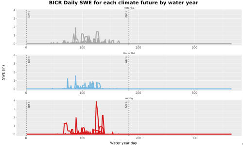 Thumbnail Snow_SWE_DailyAccum_Line.jpg 