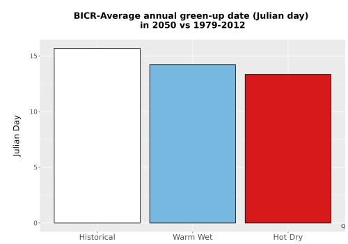 Thumbnail Temp_Grow_GreenupDOY_Bar.png 