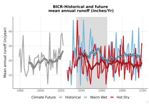 Thumbnail WatBal_Runoff_Annual_TS.png 