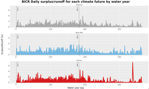 Thumbnail WatBal_Runoff_DailyDOY_Line.jpg 