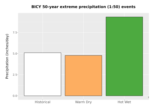 Thumbnail Precip_Extreme_50yr_Bar.png 