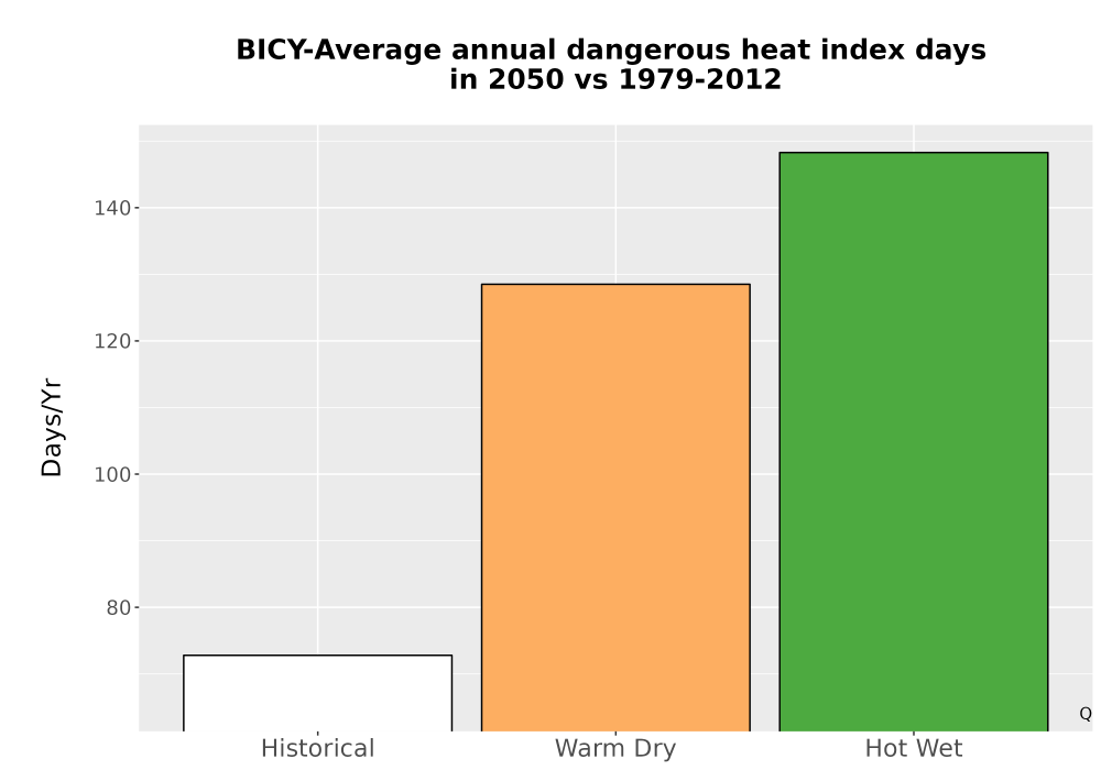 Scaled image Temp_Extreme_AnnDangerous_Bar.png 