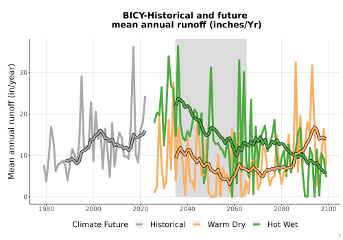 Thumbnail WatBal_Runoff_Annual_TS.png 