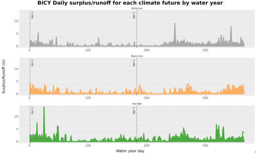Thumbnail WatBal_Runoff_DailyDOY_Line.jpg 