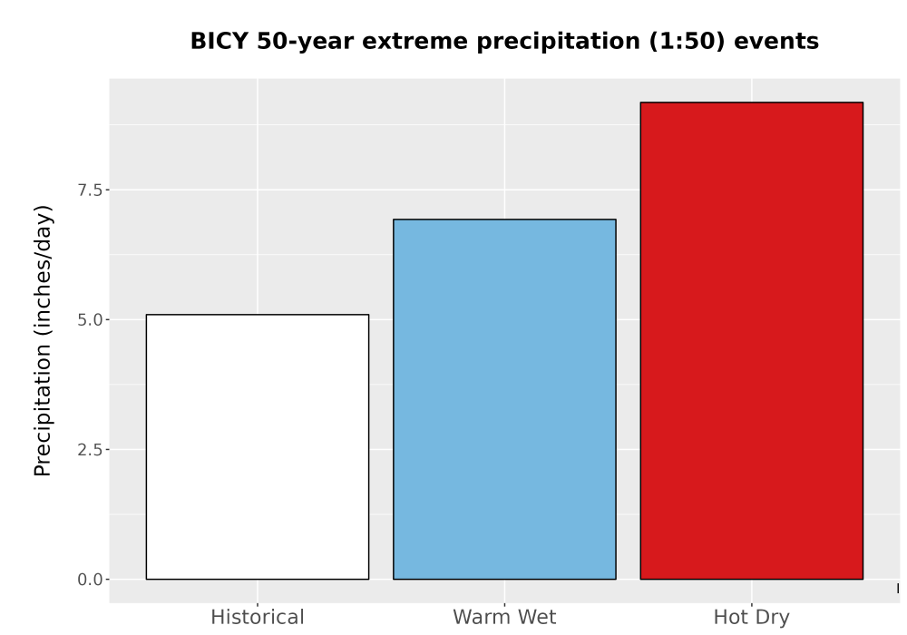 Scaled image Precip_Extreme_50yr_Bar.png 