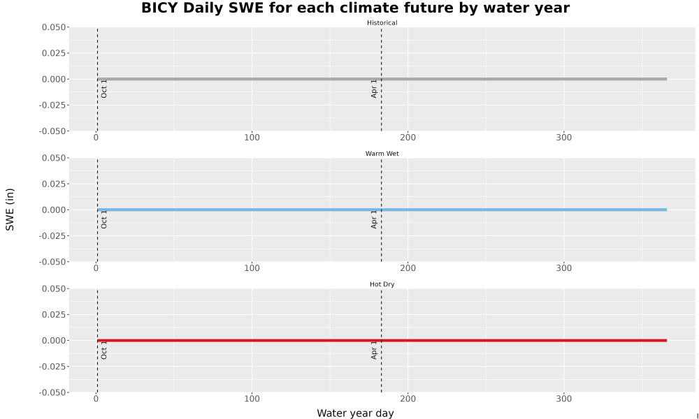 Scaled image Snow_SWE_DailyAccum_Line.jpg 
