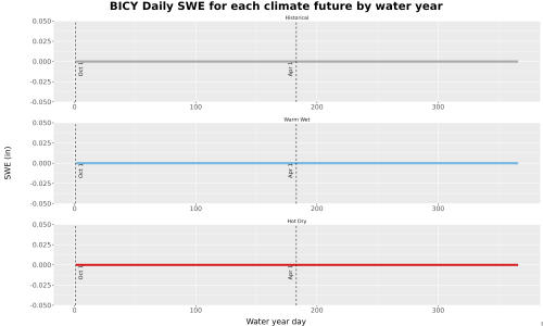 Thumbnail Snow_SWE_DailyAccum_Line.jpg 