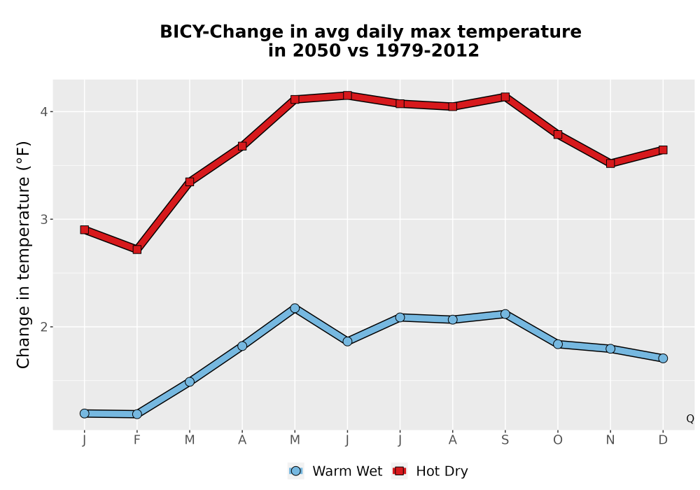 Scaled image Temp_Tmax_MonDelta_Line.png 