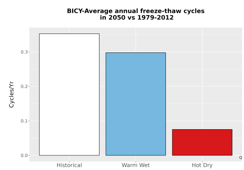 Thumbnail Temp_FreezeThaw_Ann_Bar.png 
