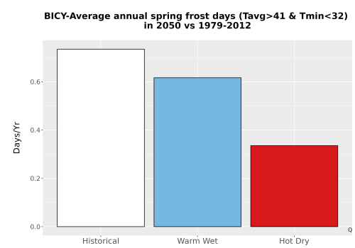 Thumbnail Temp_Frost_Ann_Bar.png 