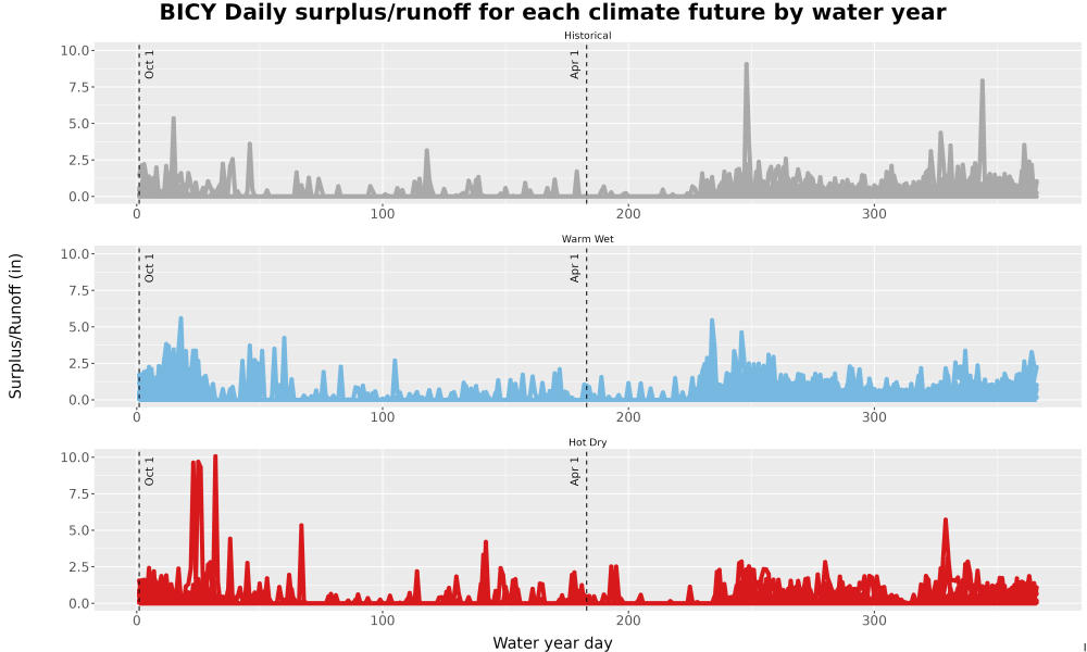 Scaled image WatBal_Runoff_DailyDOY_Line.jpg 