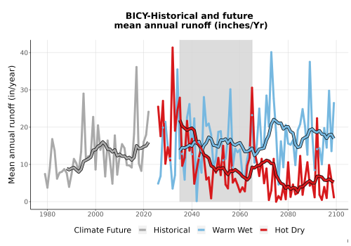 Thumbnail WatBal_Runoff_Annual_TS.png 
