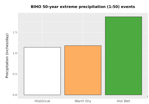 Thumbnail Precip_Extreme_50yr_Bar.png 