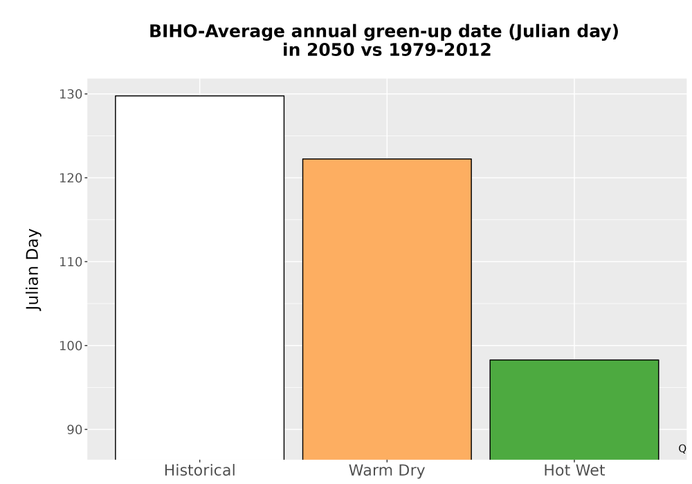 Scaled image Temp_Grow_GreenupDOY_Bar.png 