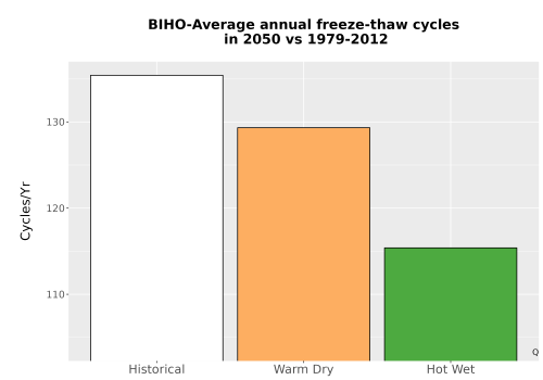 Thumbnail Temp_FreezeThaw_Ann_Bar.png 