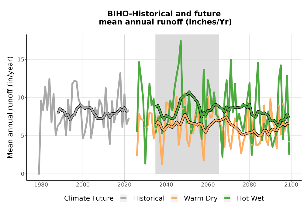 Scaled image WatBal_Runoff_Annual_TS.png 