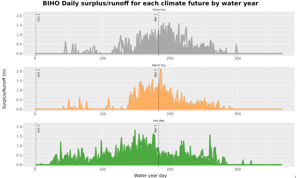 Scaled image WatBal_Runoff_DailyDOY_Line.jpg 