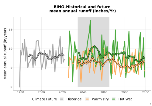 Thumbnail WatBal_Runoff_Annual_TS.png 