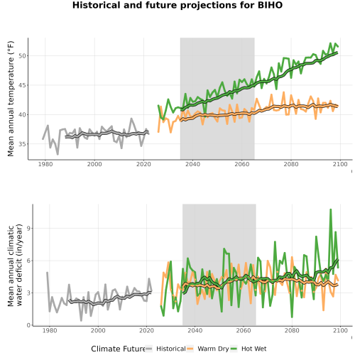 Thumbnail WatBal_TempCWD_AvgTCWD_TS.png 