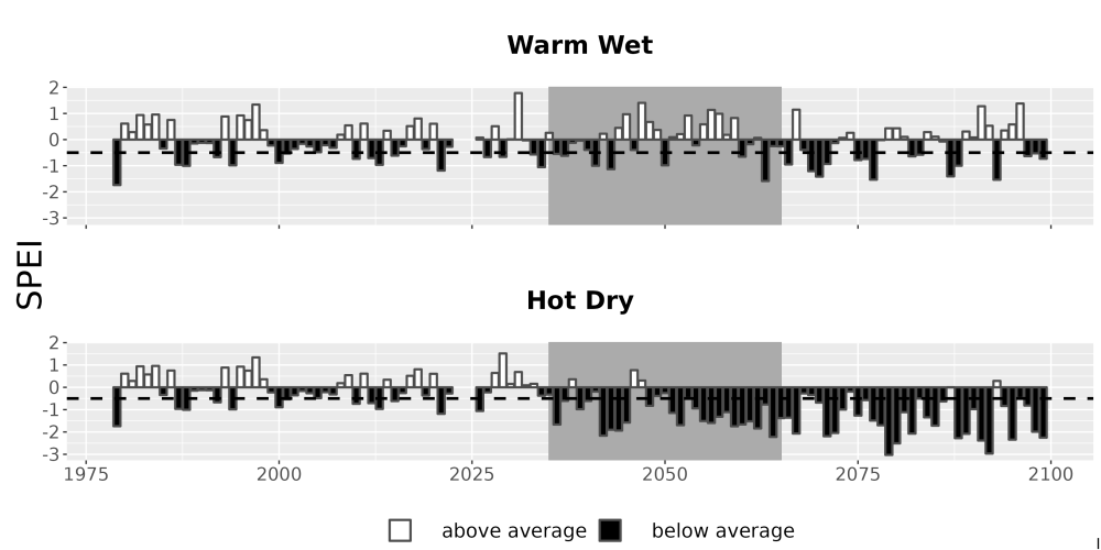 Scaled image Drought_SPEI_AnnHistProj_CF12.png 
