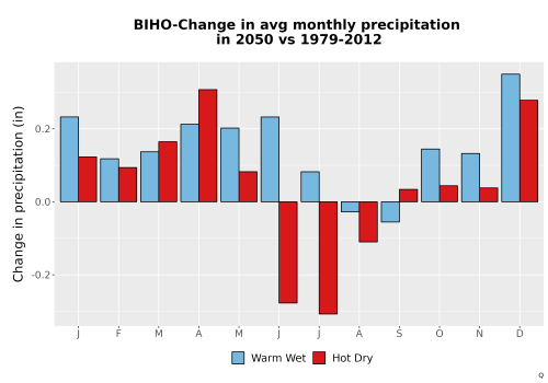 Thumbnail Precip_Delta_Mon_Bar.png 