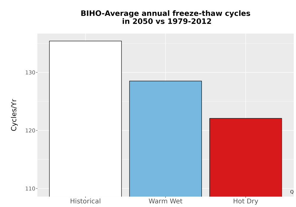 Scaled image Temp_FreezeThaw_Ann_Bar.png 