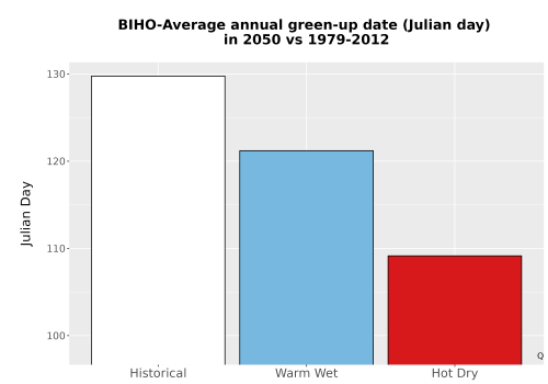 Thumbnail Temp_Grow_GreenupDOY_Bar.png 