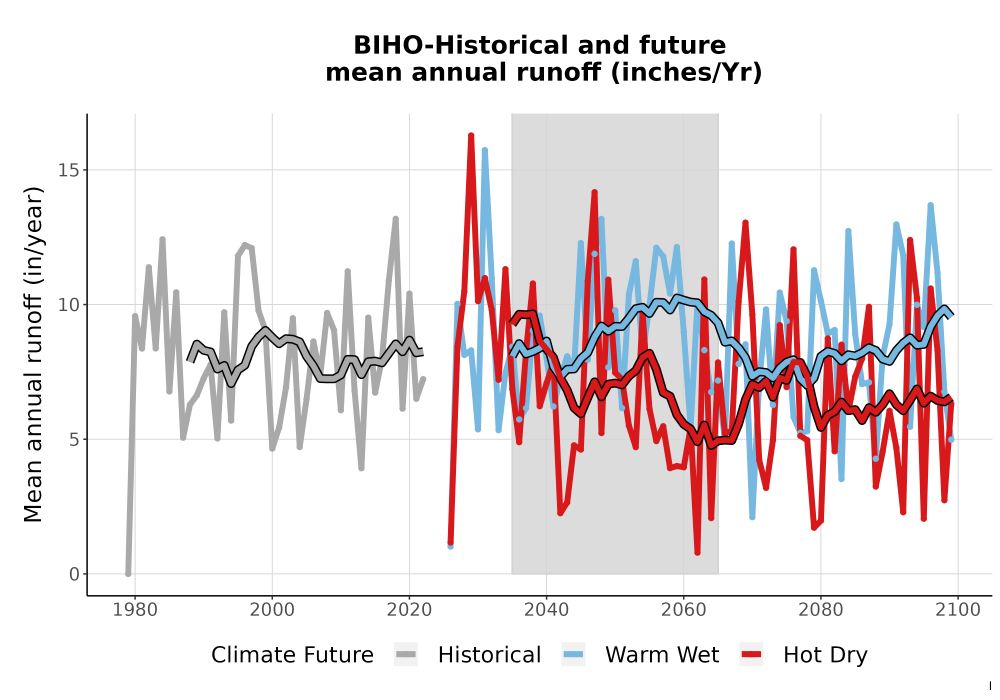 Scaled image WatBal_Runoff_Annual_TS.png 