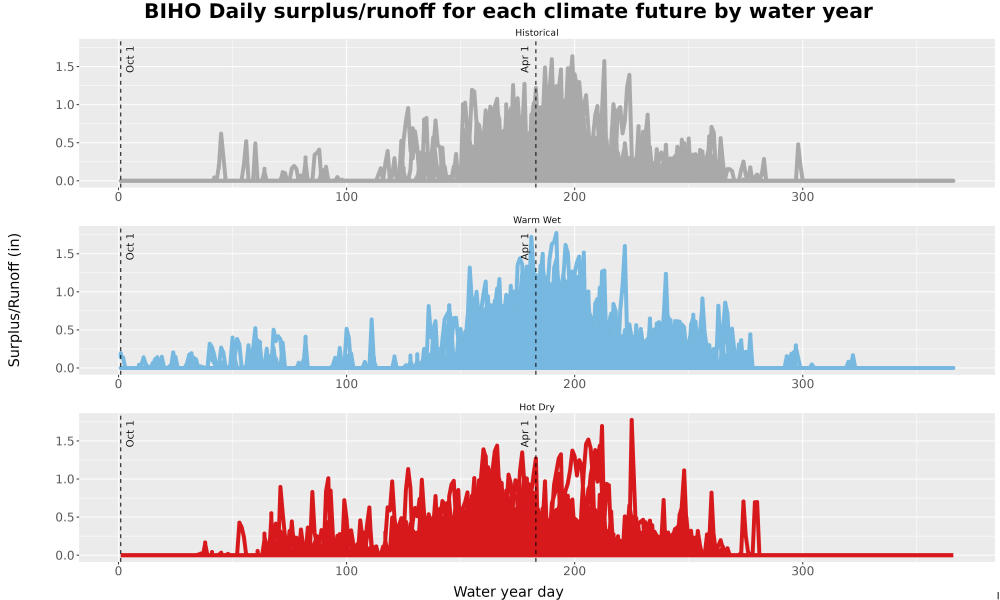 Scaled image WatBal_Runoff_DailyDOY_Line.jpg 