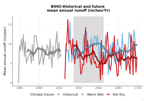 Thumbnail WatBal_Runoff_Annual_TS.png 